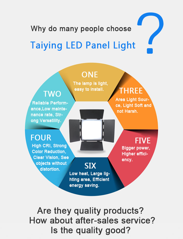 TY-LED600 Studio Panel Light 40W(图1)