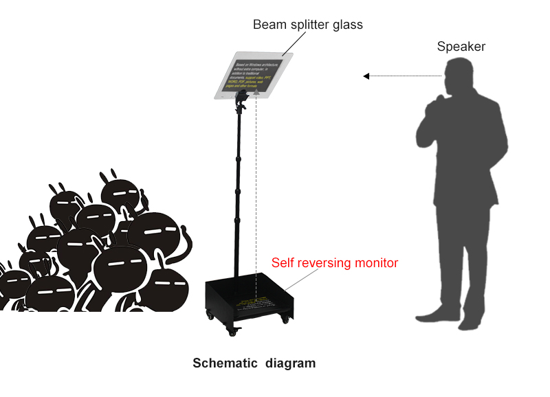 How do the presidents teleprompters work?(图1)
